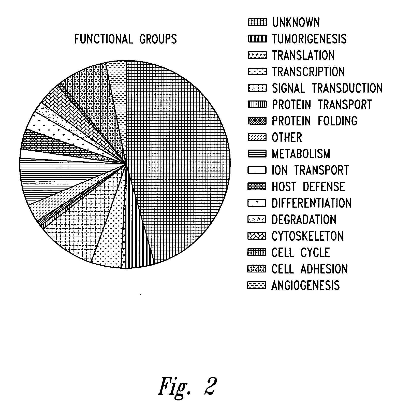 Methods of treatment and diagnosis of Kaposi's sarcoma (KS) and KS related diseases