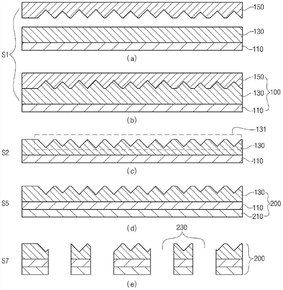 Method of manufacturing chip package substrate AMD method of manufacturing chip package