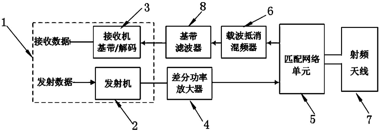 An RFID card reader transceiver device and a system