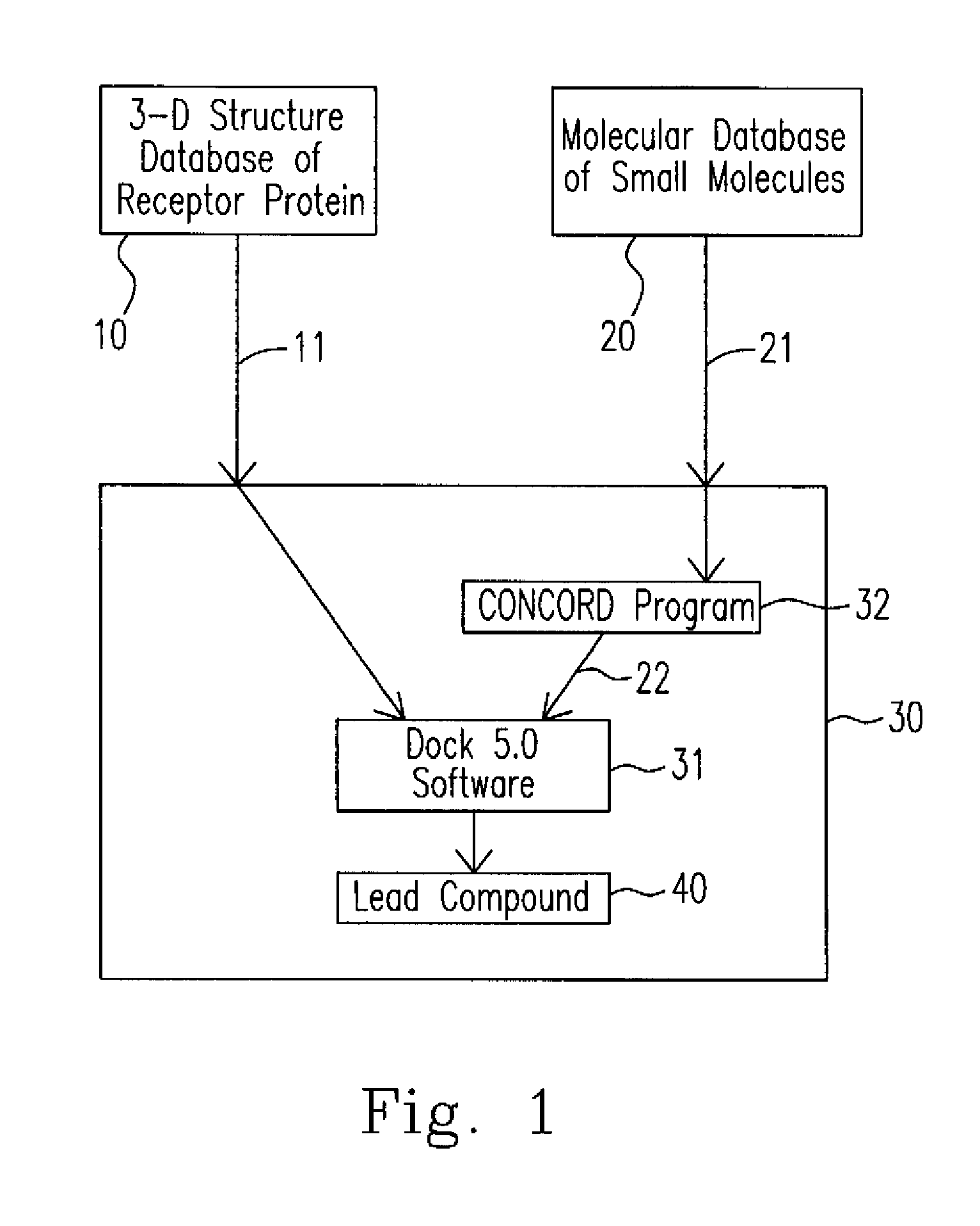 Lead compound of Anti-hypertensive drug and method for screening the same