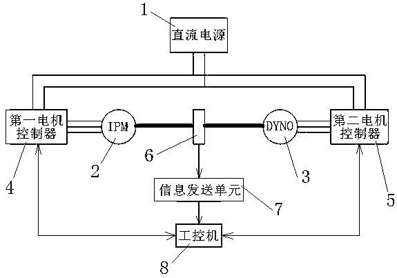 Automatic calibration system and method of permanent magnet synchronous motor for electric vehicles