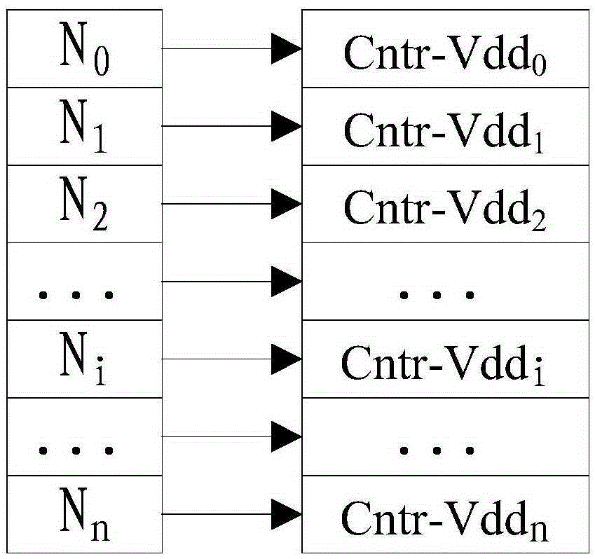 Self-adaptive control method and device for characteristic aging of device