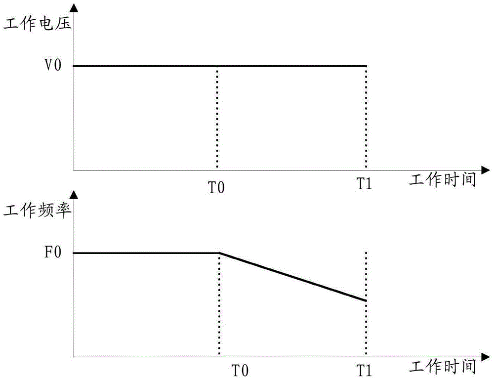 Self-adaptive control method and device for characteristic aging of device