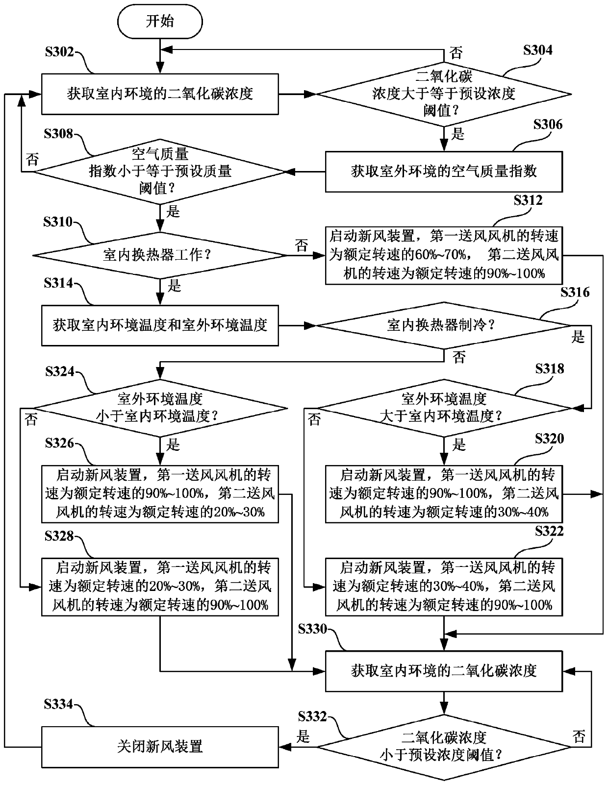 Control method for indoor unit of air conditioner and indoor unit of air conditioner