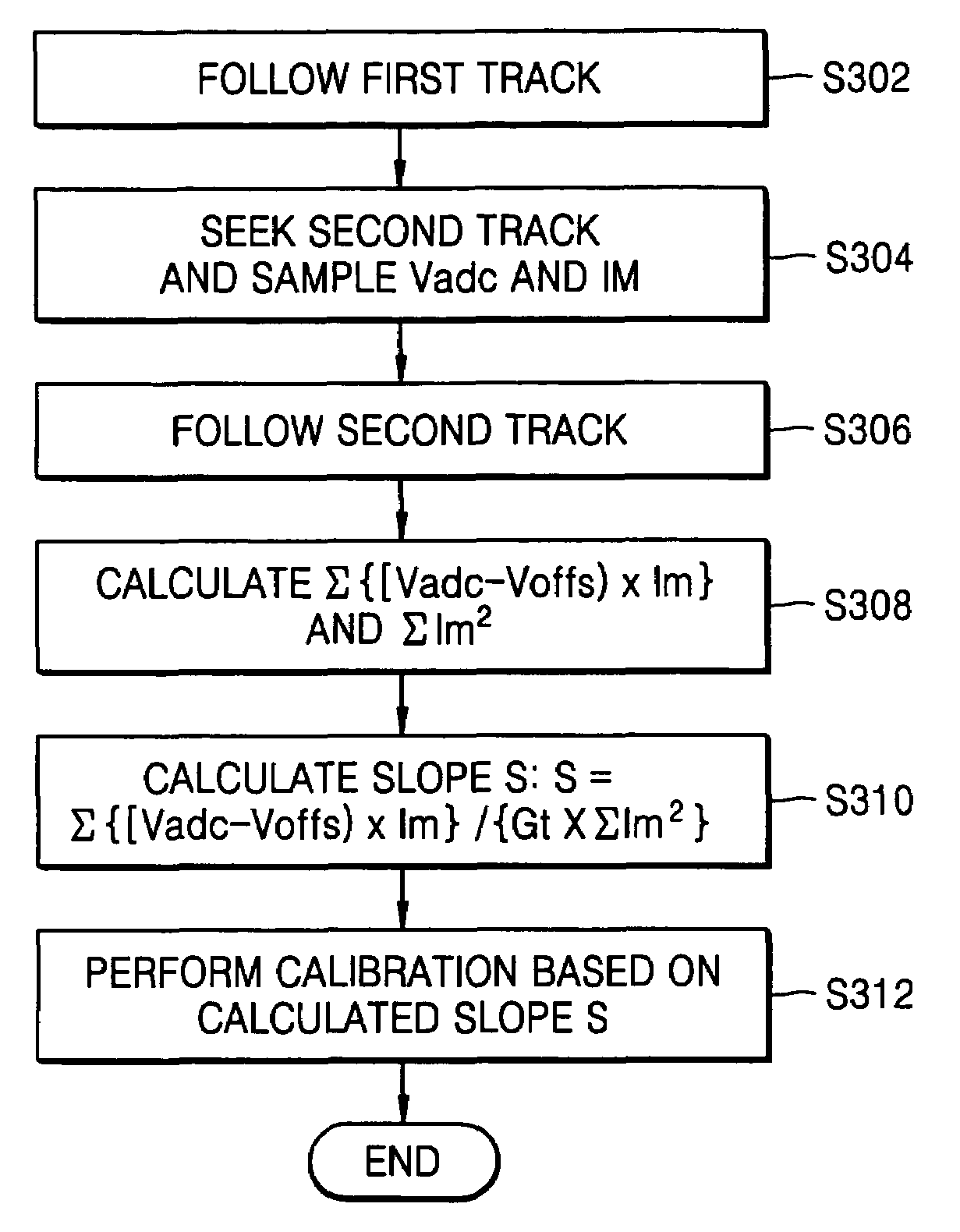 Hard disk drive calibration method and apparatus