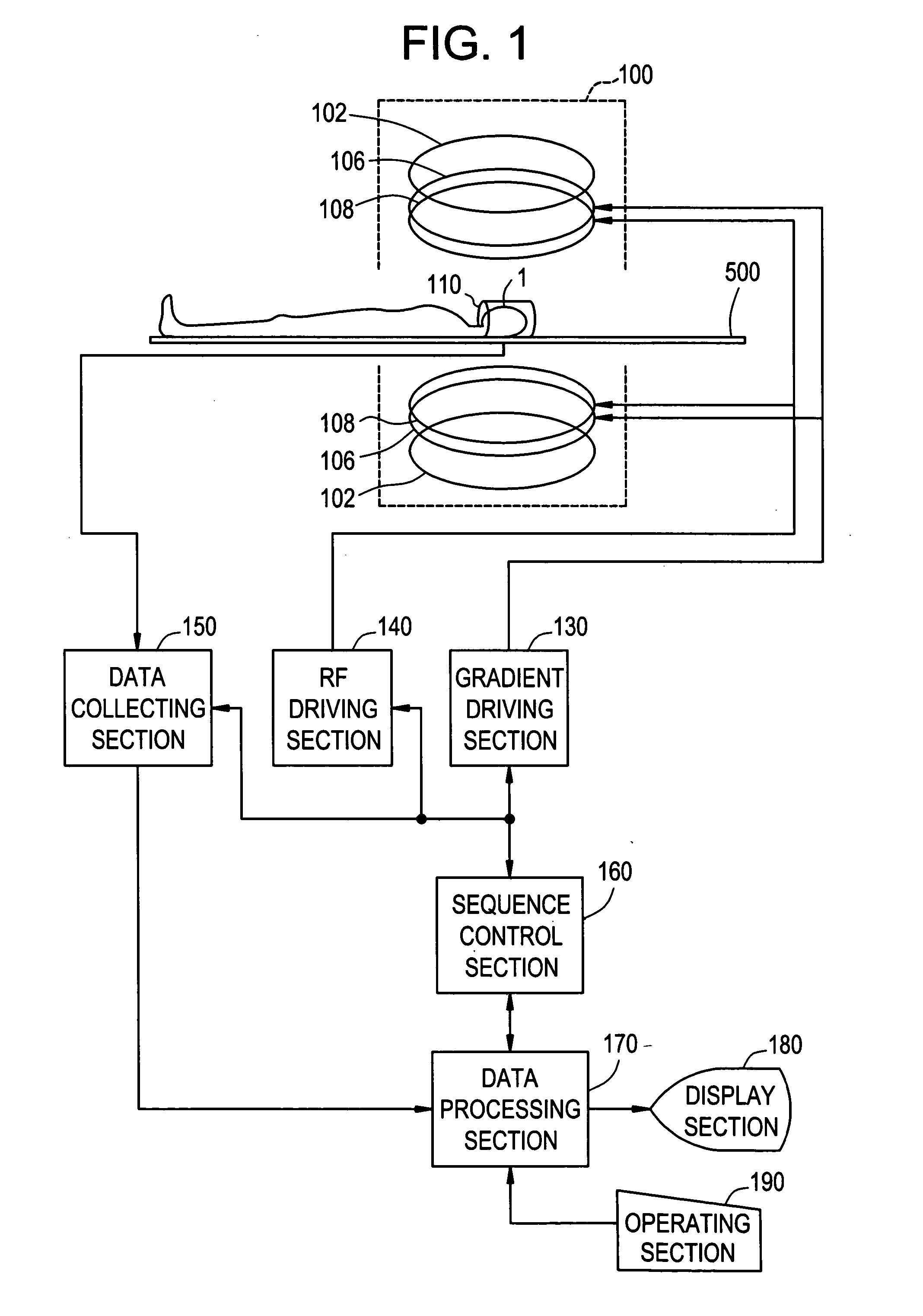 RF coil and MRI apparatus