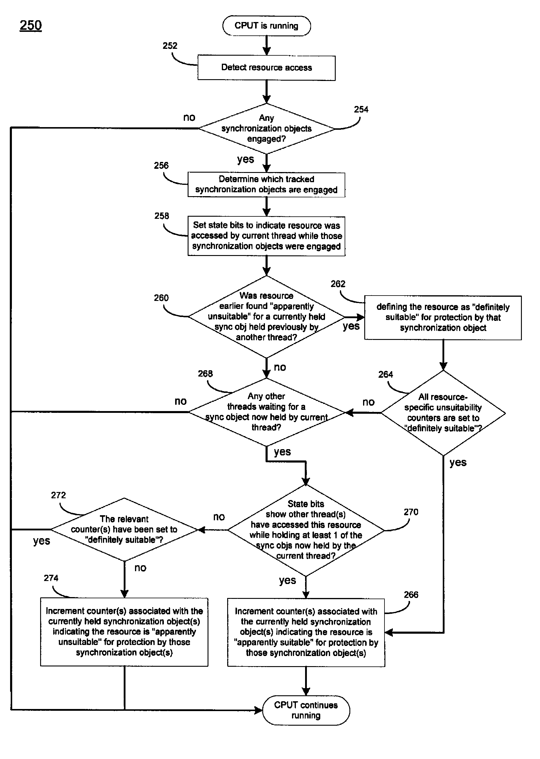 Lock suitability analysis during execution of computer program under test