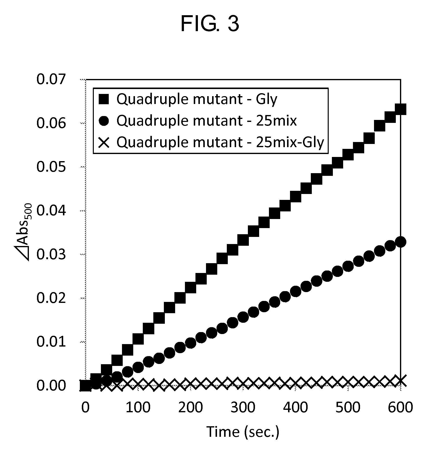 Modified Glycine Oxidase