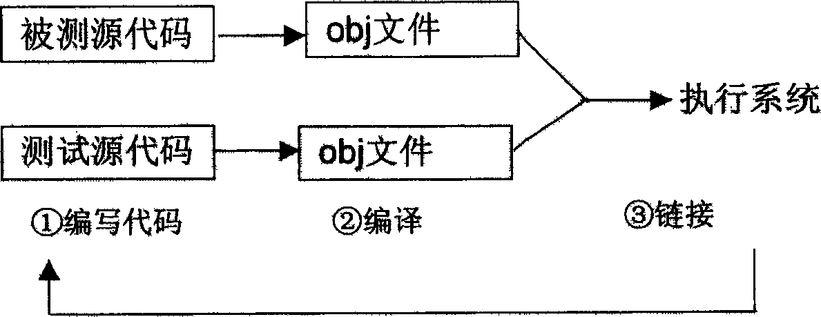 White ox measuring system and method using script patch