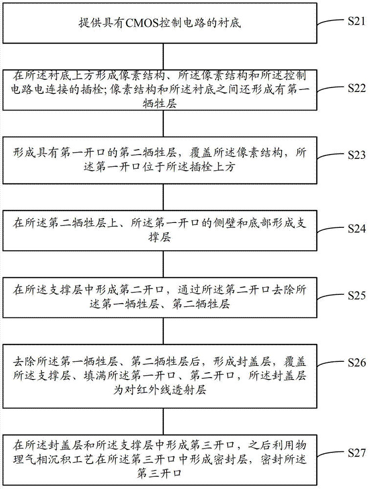 Infrared image sensor and forming method thereof