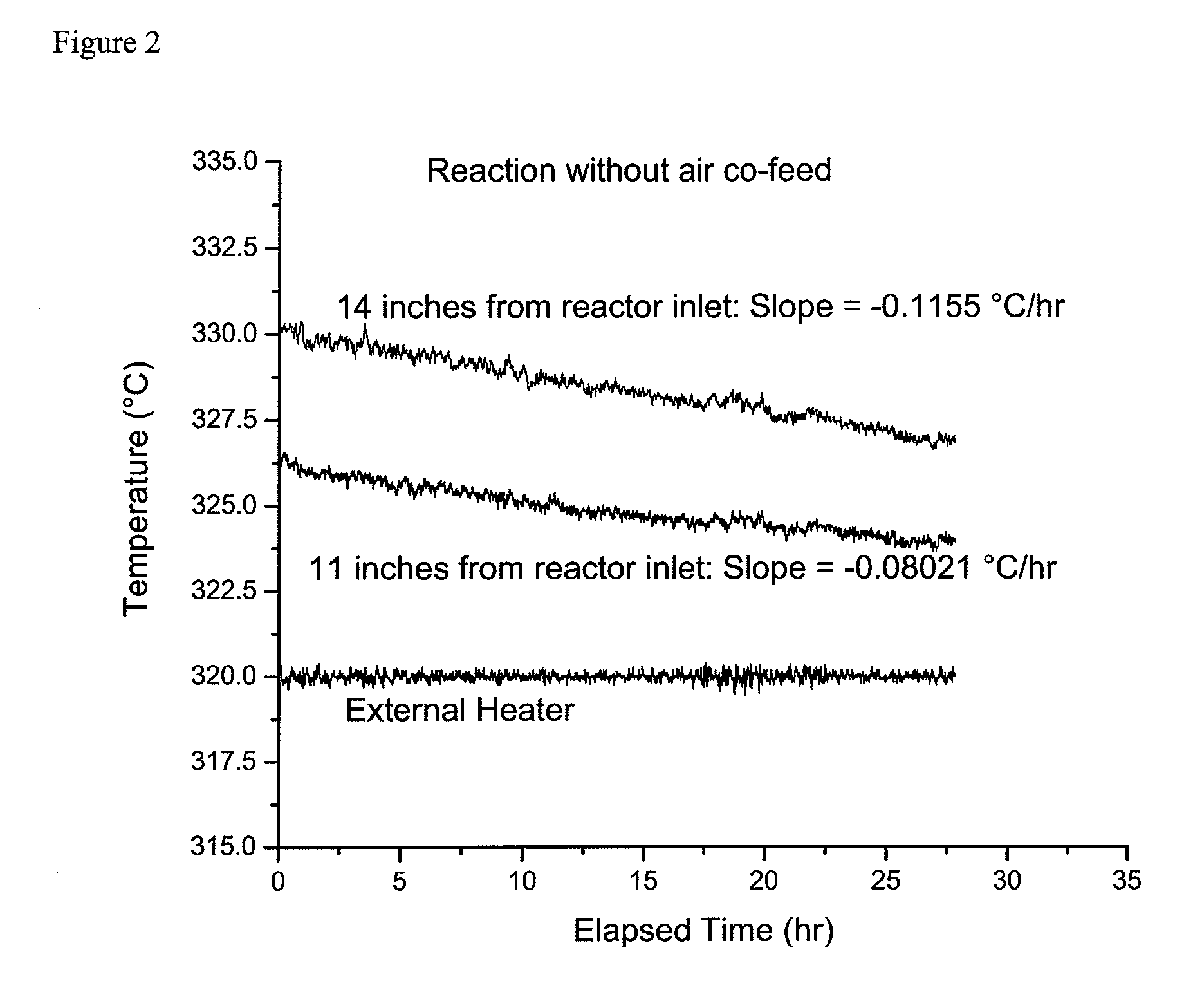 Catalyst life improvement for the vapor phase manufacture of 1-chloro-3,3,3-trifluoropropene