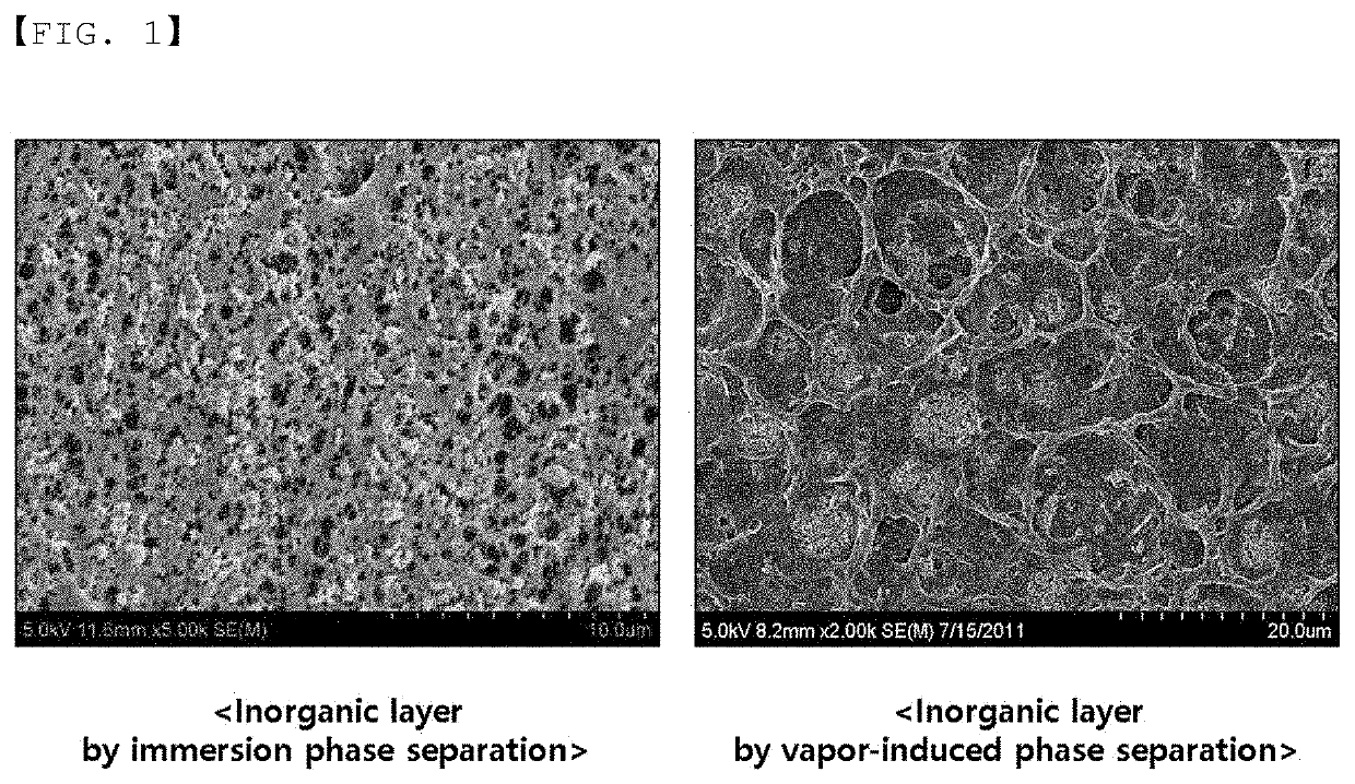 Crosslinked polyolefin separator having inorganic coating layer and high power secondary battery comprising the same