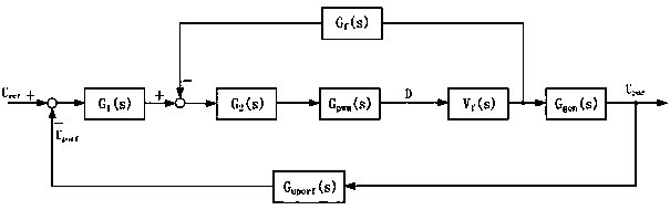 Voltage regulation method applicable to frequency conversion alternating-current generator