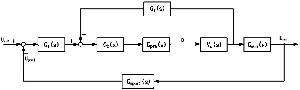 Voltage regulation method applicable to frequency conversion alternating-current generator