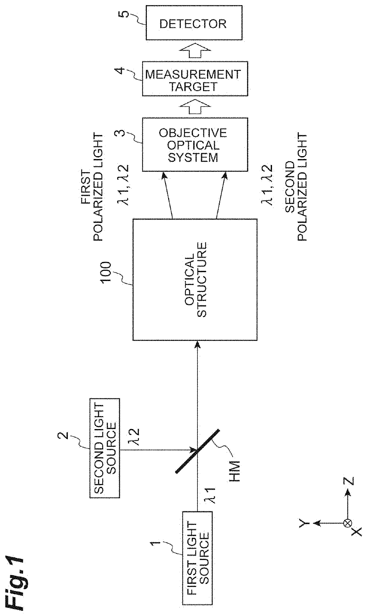 Optical structure