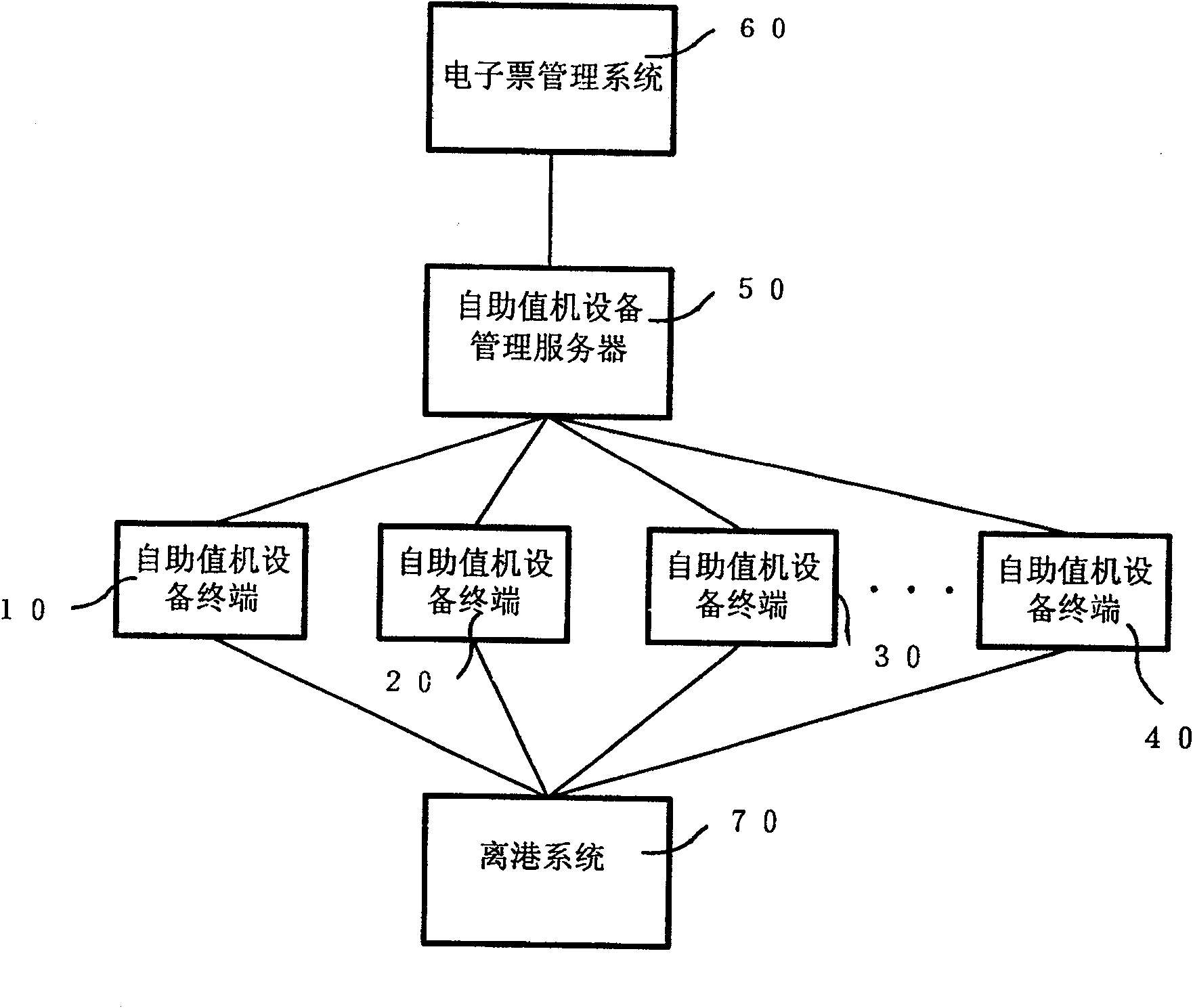 SCM system