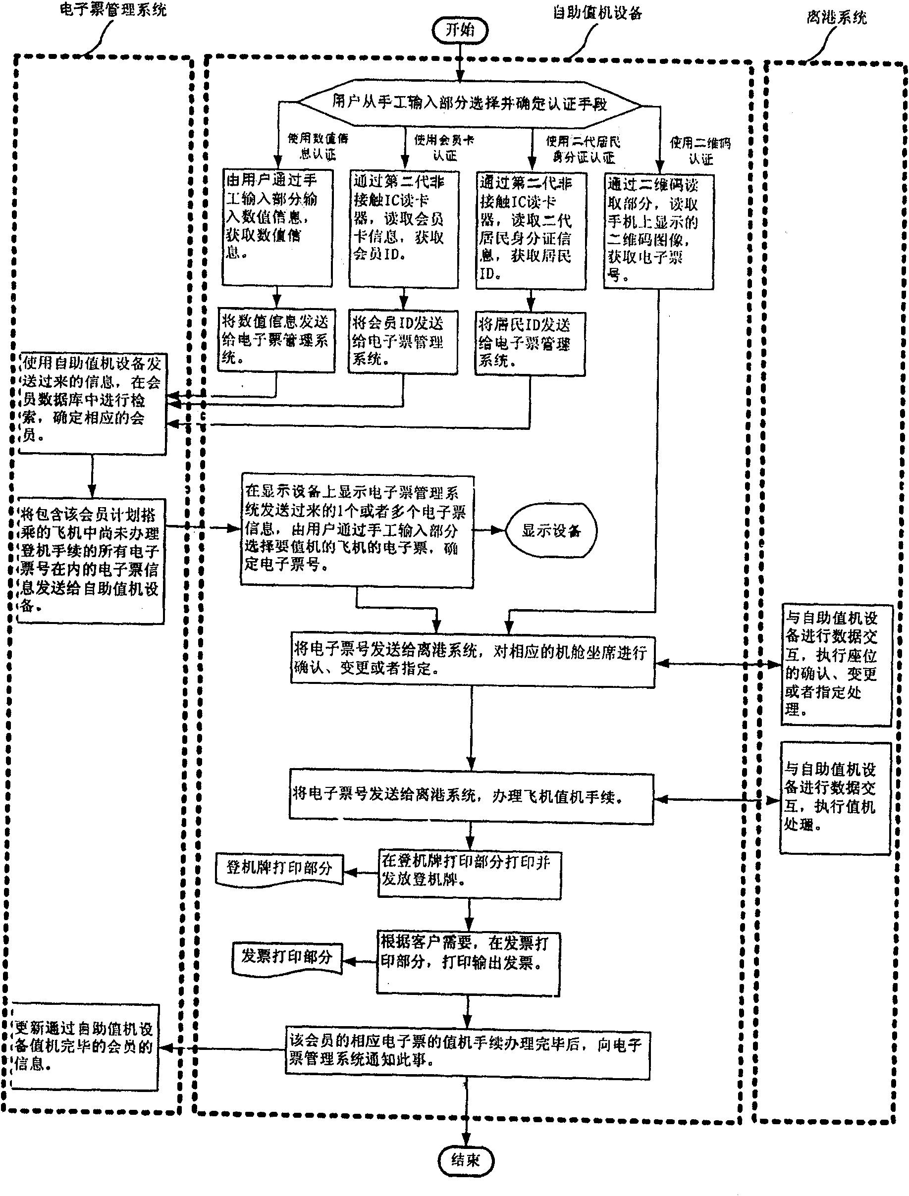 SCM system