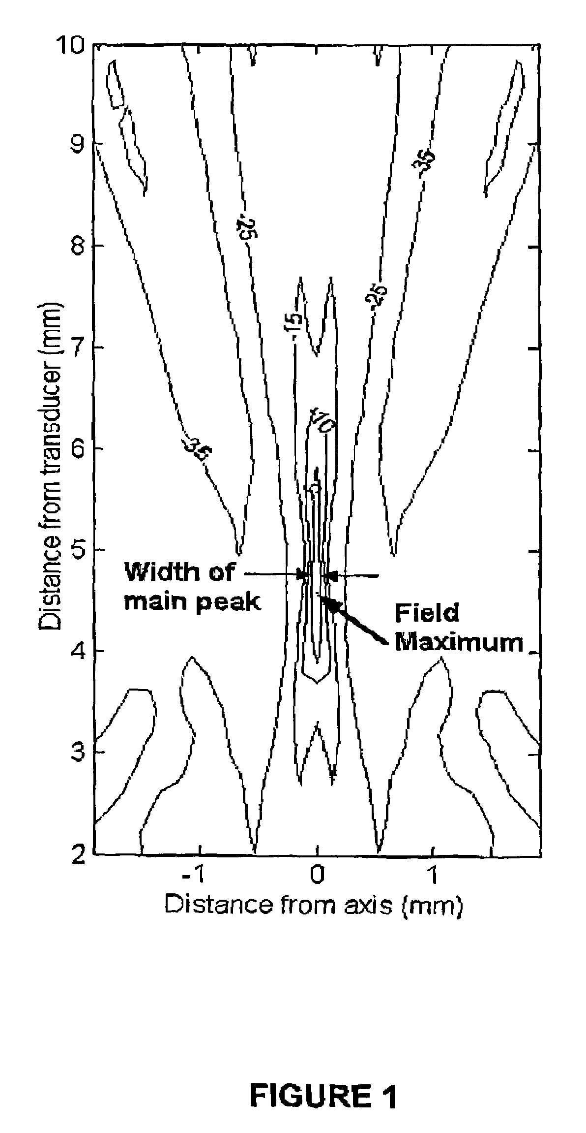 Ultrasound transducer array