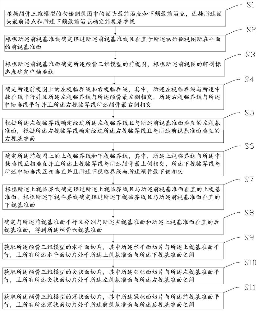 Skull slicing method, storage medium and electronic equipment