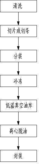 Method for preparing fried snack food at low temperature