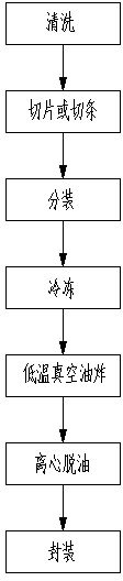 Method for preparing fried snack food at low temperature