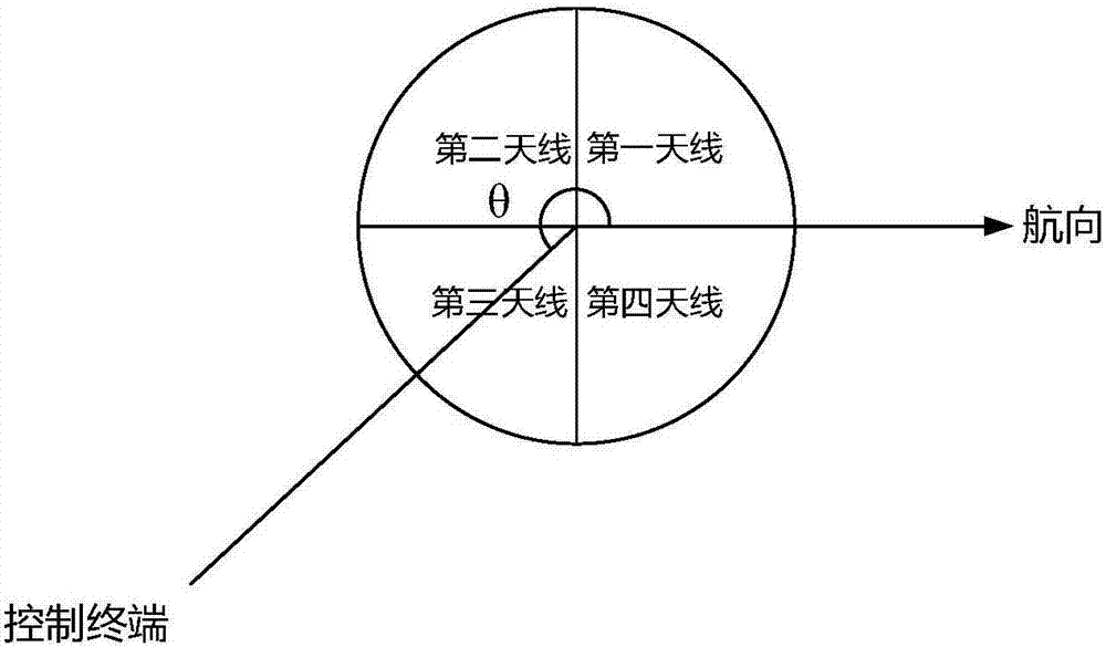 Multi-antenna control method and system, and intelligent equipment