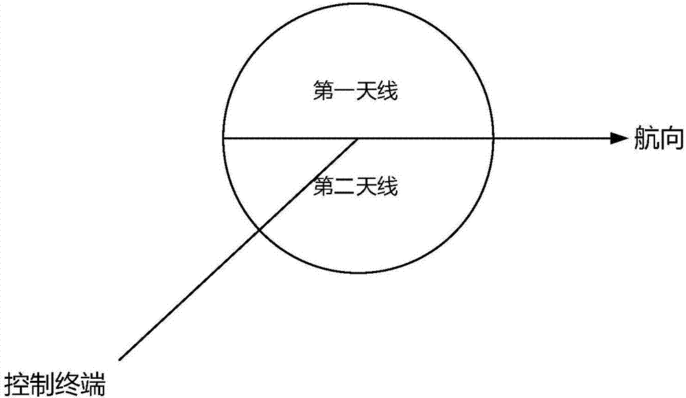 Multi-antenna control method and system, and intelligent equipment