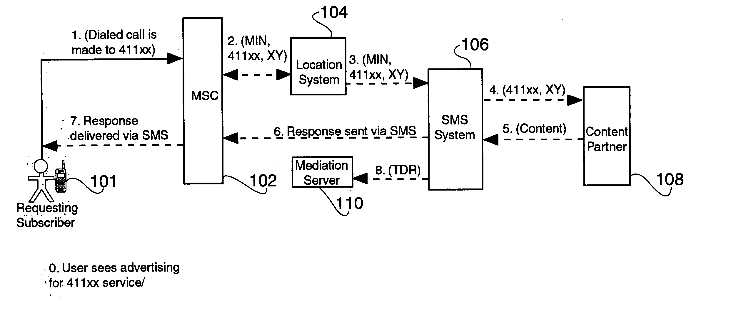 Wireless network location-based reference information