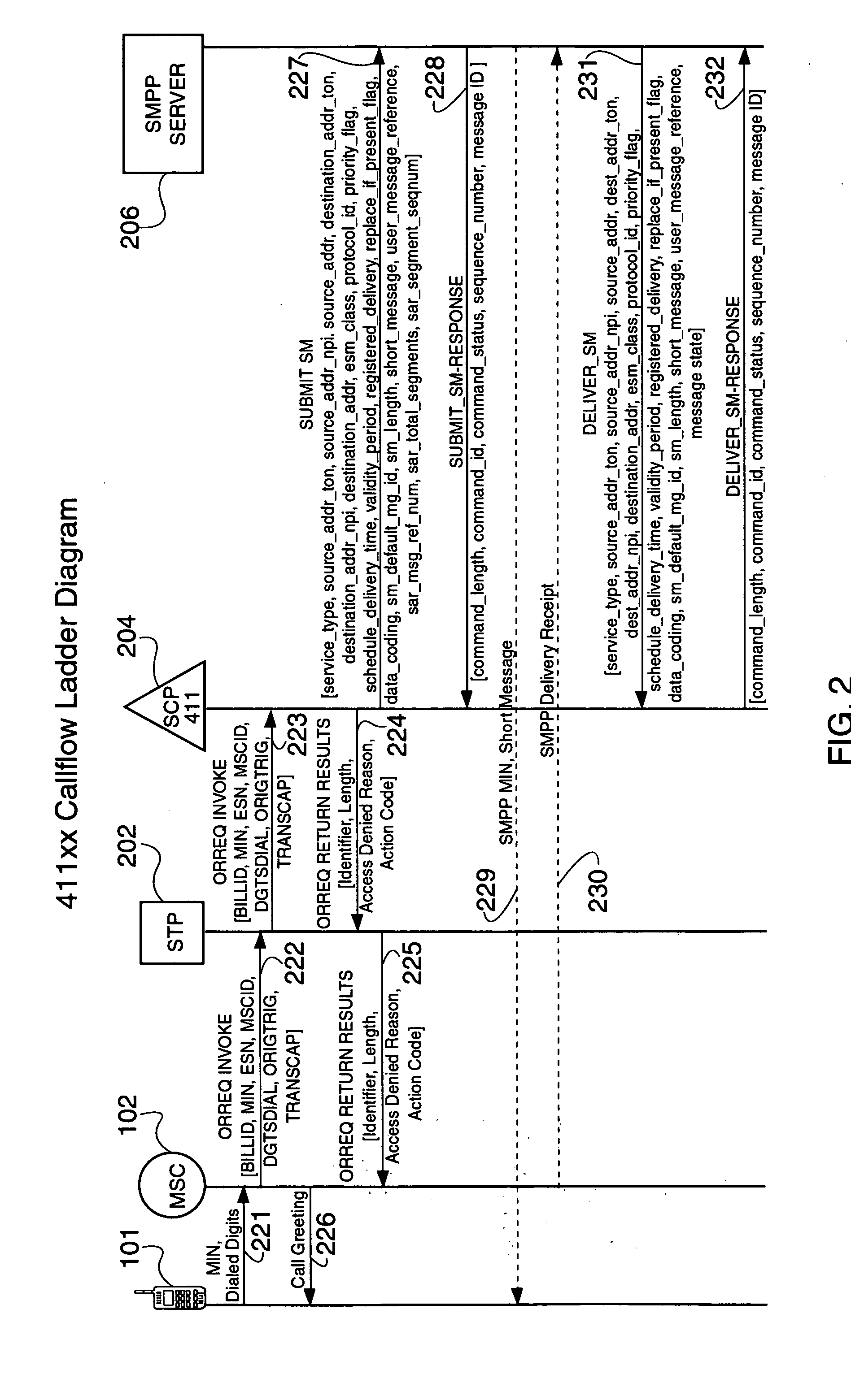 Wireless network location-based reference information