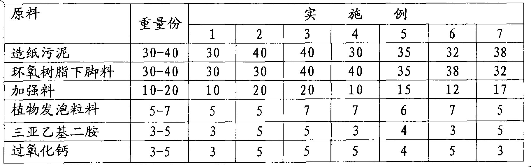 Production method of paper mill sludge landscape ornamental material