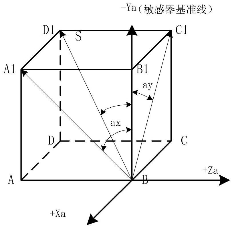 Satellite earth shadow autonomous forecasting method and system based on sun sensor