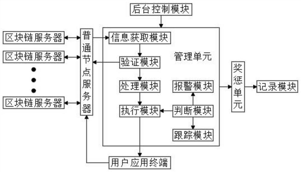 Public chain cross-chain management system