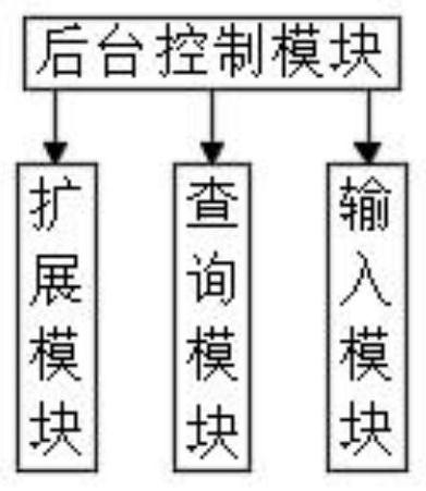 Public chain cross-chain management system