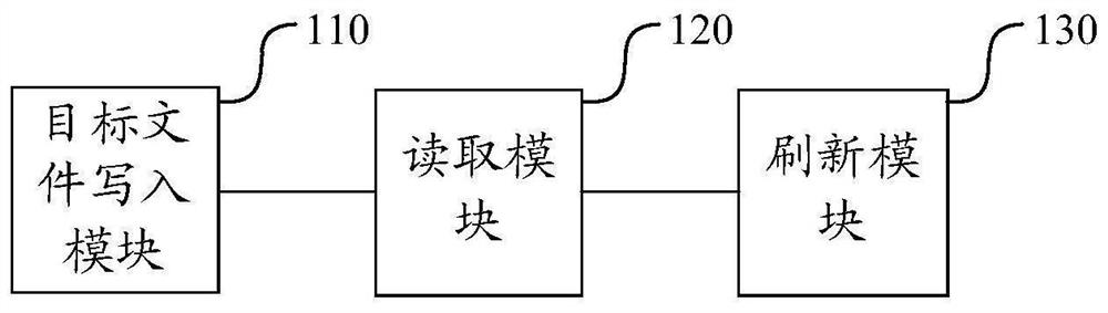 Eye pattern testing method and device, electronic equipment and readable storage medium