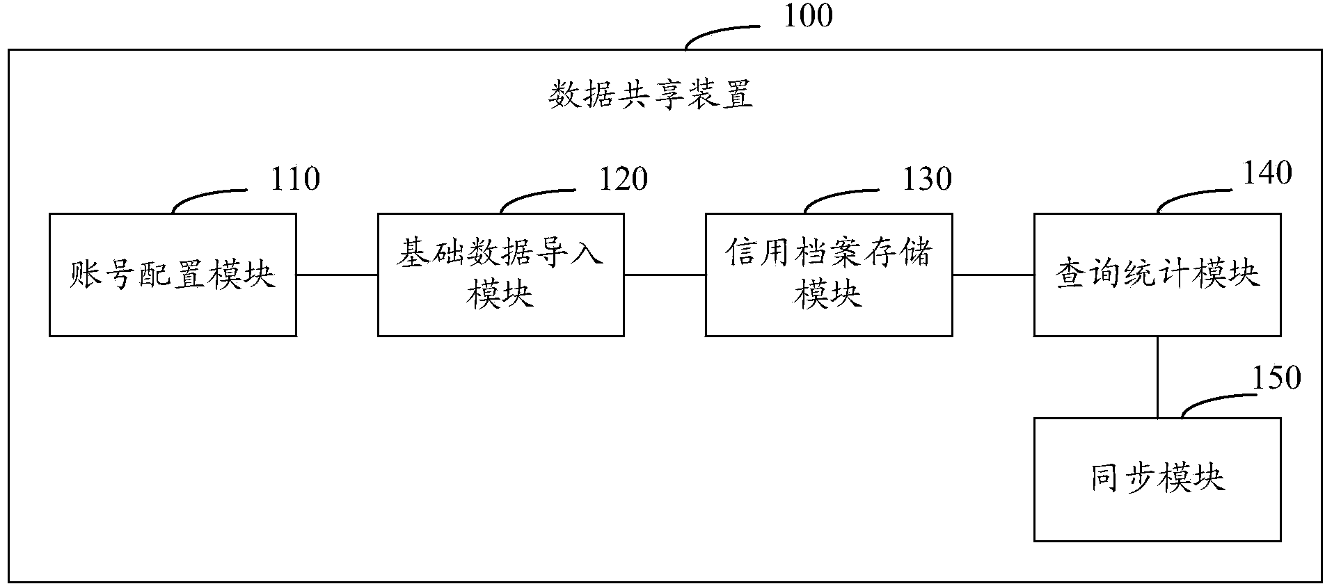 Data sharing device and data sharing system