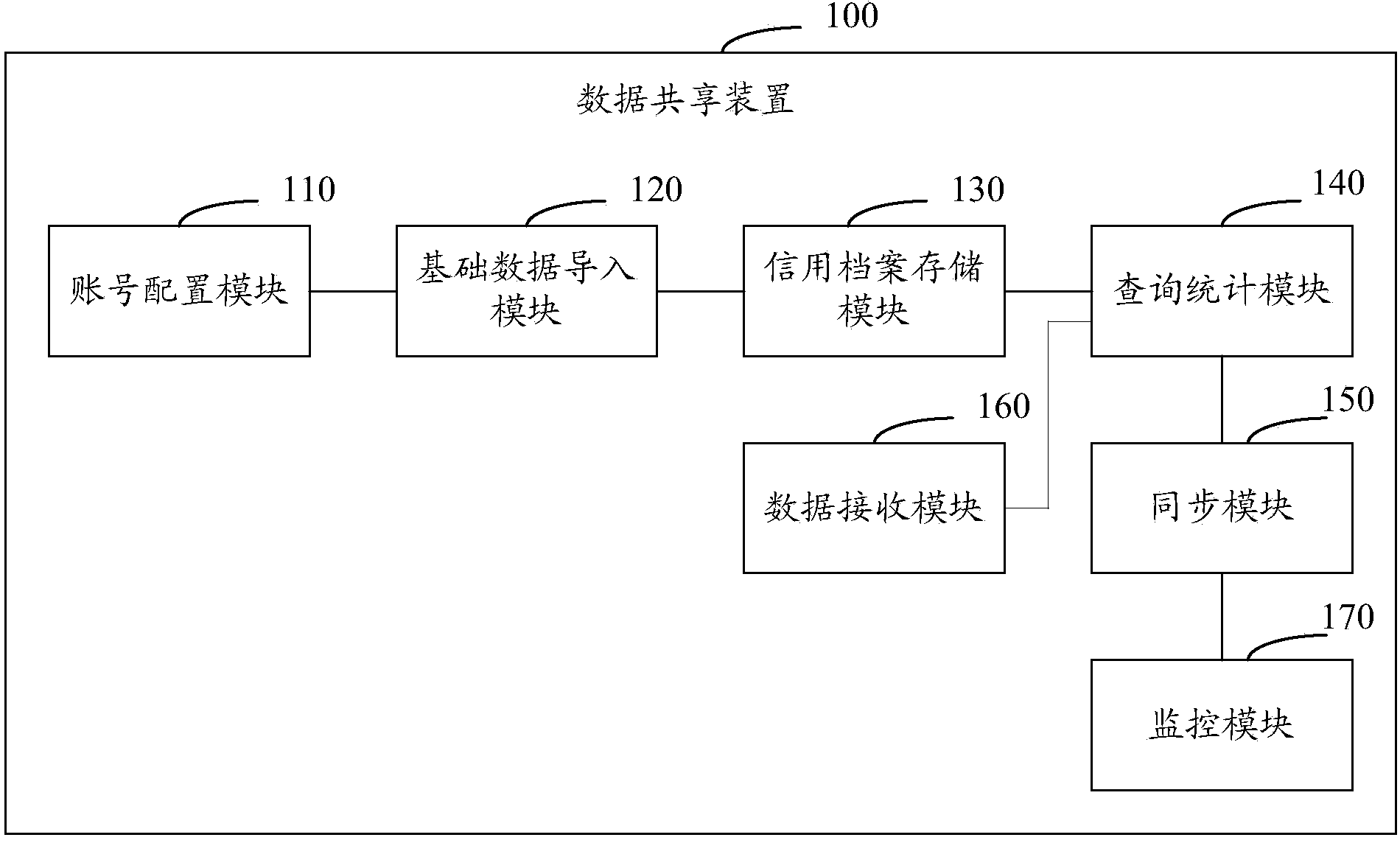 Data sharing device and data sharing system