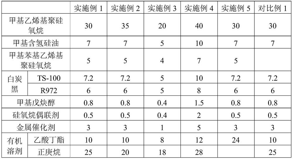 A coating for zero-degree silica gel and preparation method thereof