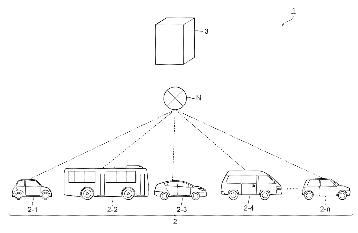 Information processing apparatus