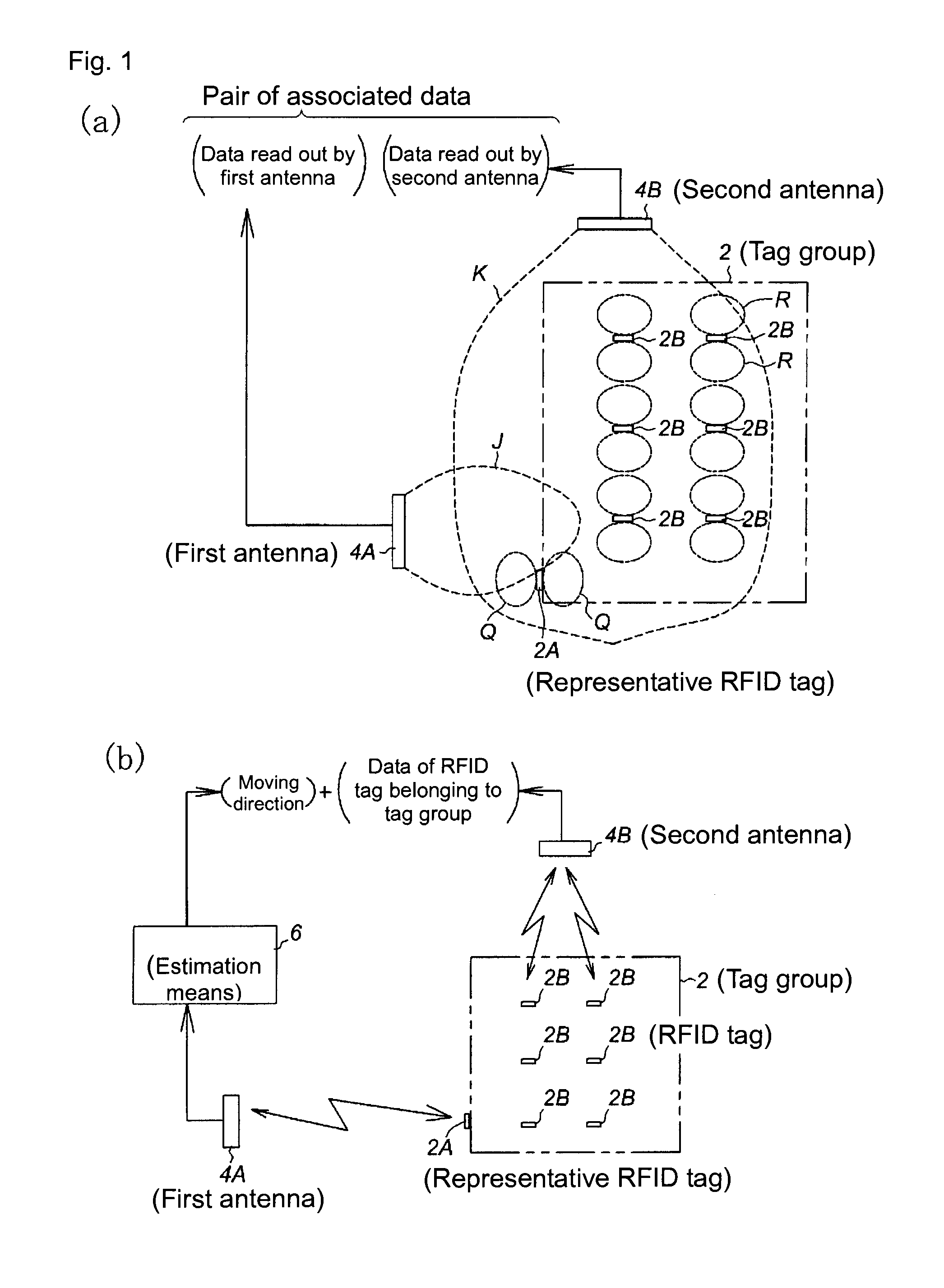 Tag associating system, tag associating method, and tag moving direction detection system