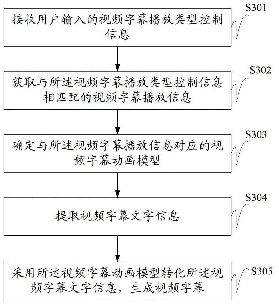 Method and system for generating video captions