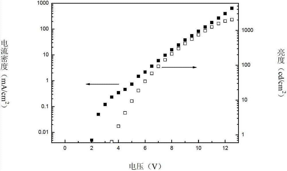 Novel bipolar material and application thereof