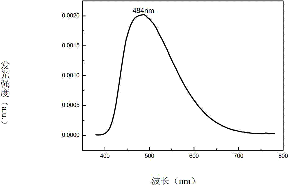 Novel bipolar material and application thereof