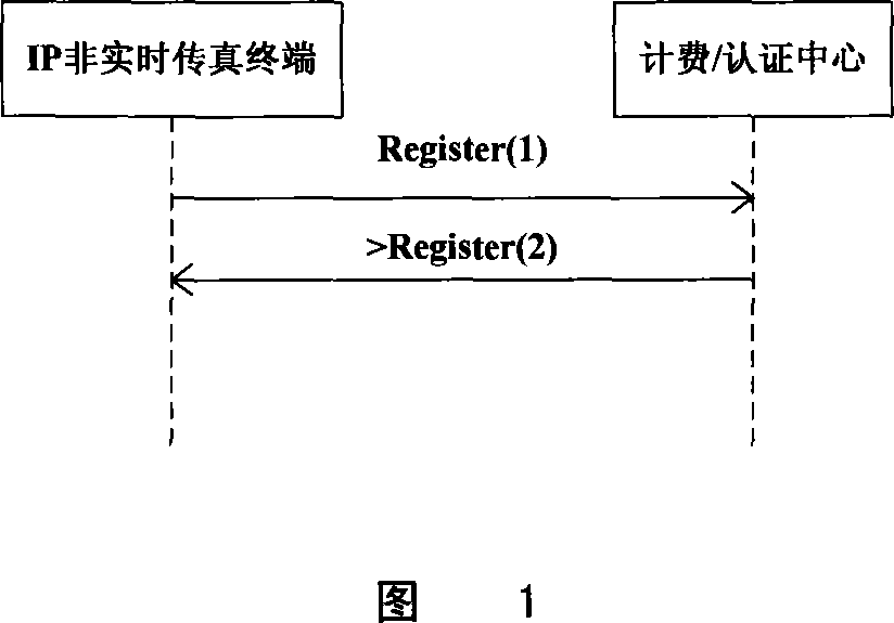 A signalling layout for realizing non-real time network facsimile