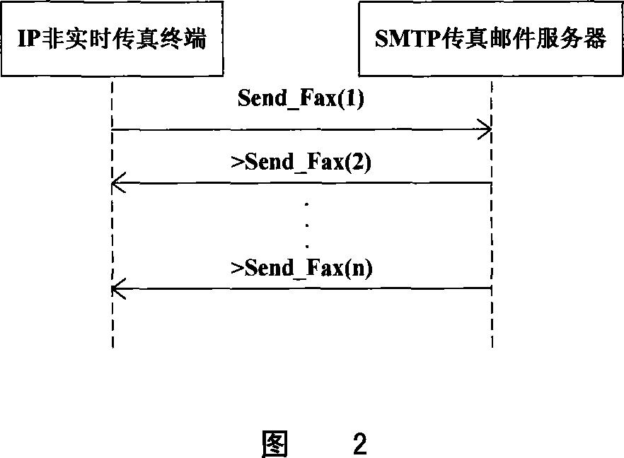 A signalling layout for realizing non-real time network facsimile