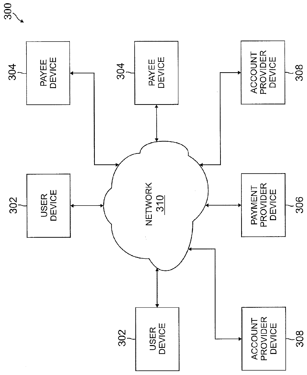 Location-based service payment and setup