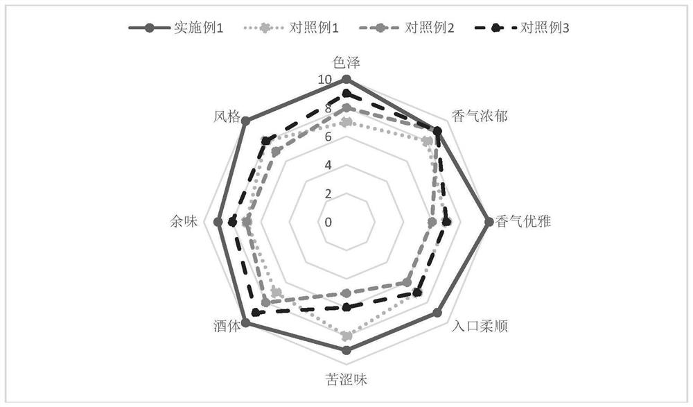 Chlorogenic acid-rich wine and production method thereof