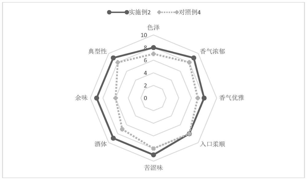 Chlorogenic acid-rich wine and production method thereof