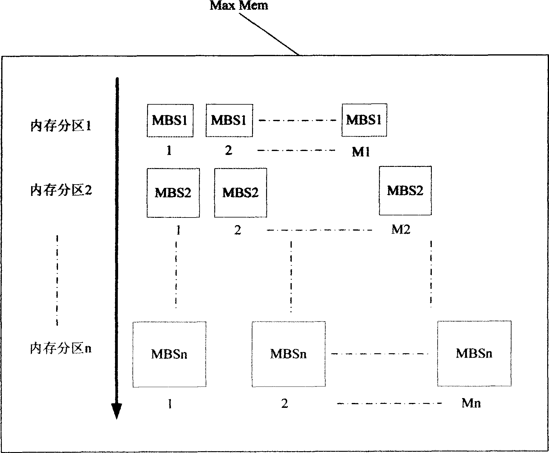 Internal memory management method