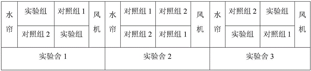 Granulated feed for gestation period of Xindan-series sows and preparation method of granulated feed