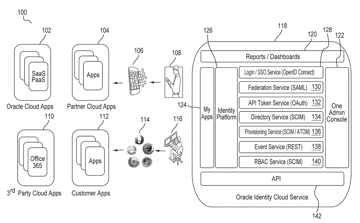 Microservices based multi-tenant identity and data security management cloud service